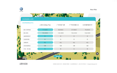 NEW POLO新產(chǎn)品上市培訓(xùn)課件——上海虎魄企業(yè)形象策劃成功案例